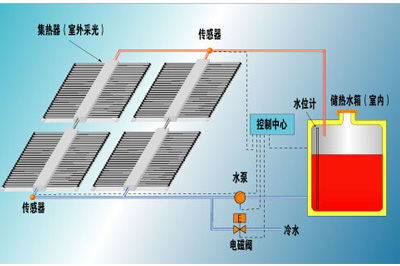 光伏发电系统部分的组成以及作用
